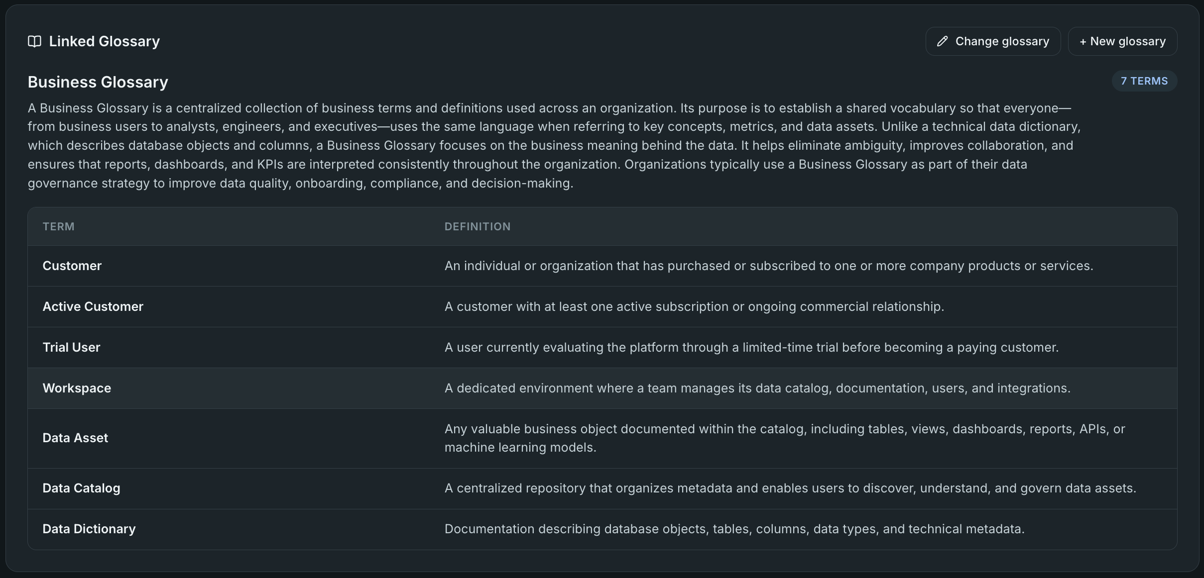 Business Glossaries