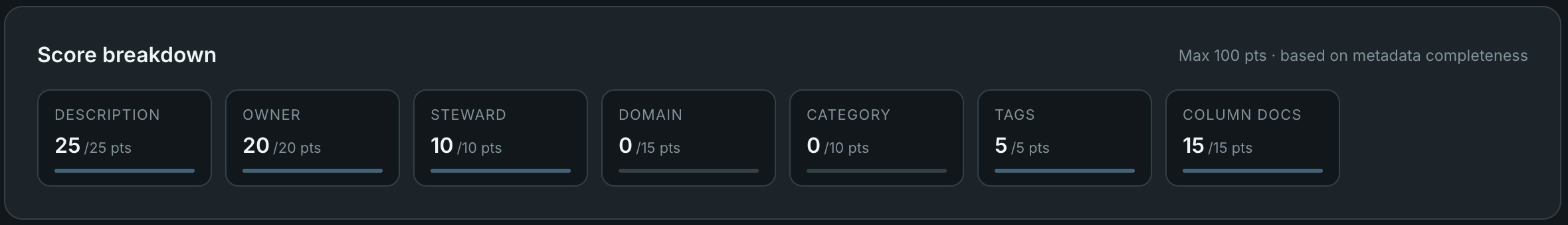 Quality Score
