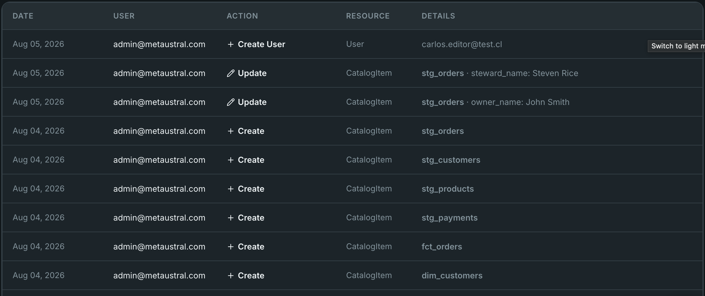 Audit Logs