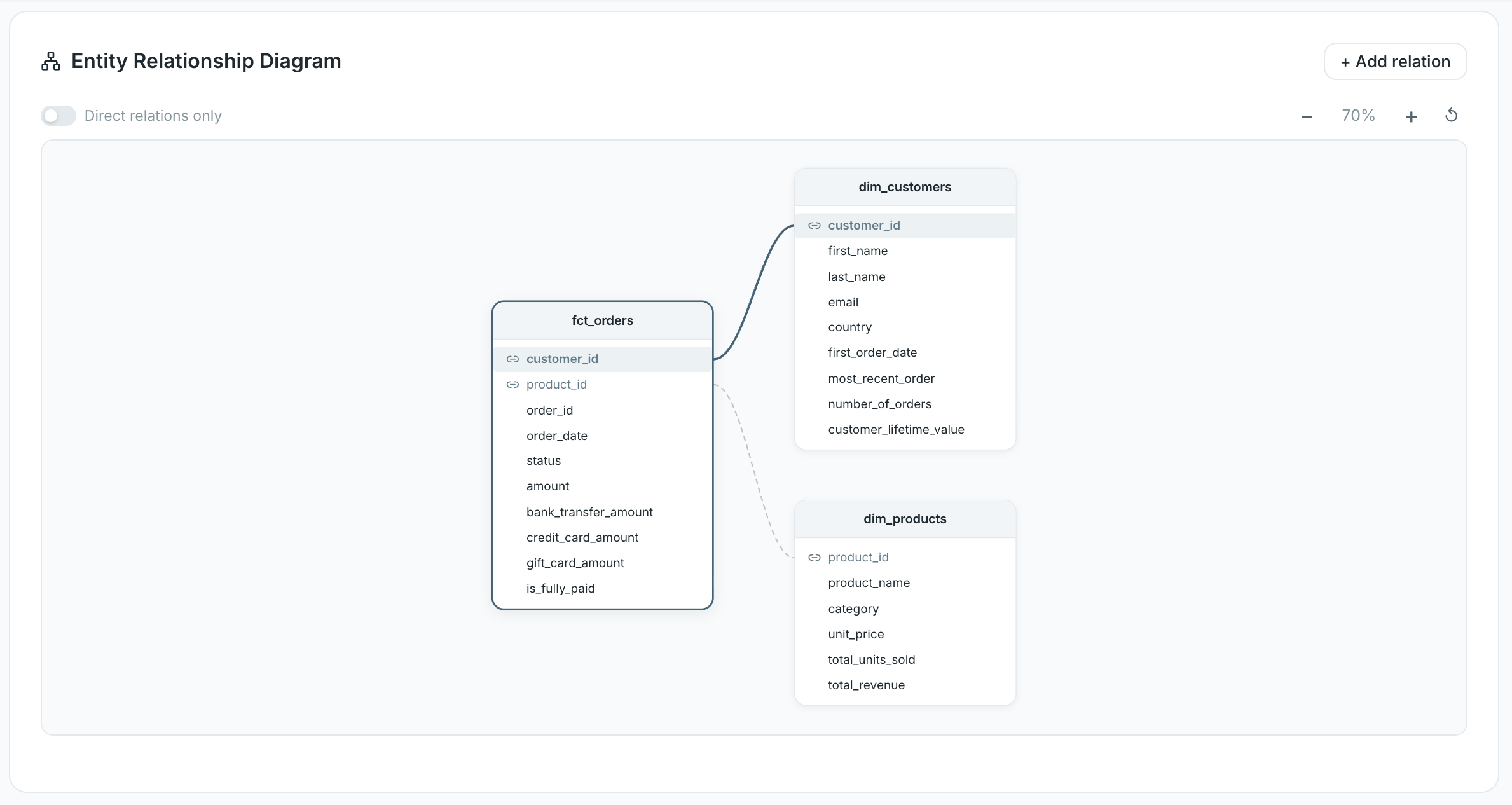 ERD Diagrams