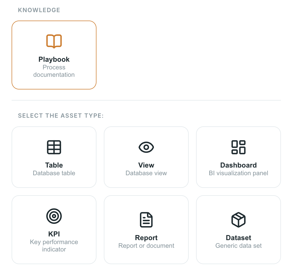 Asset Types