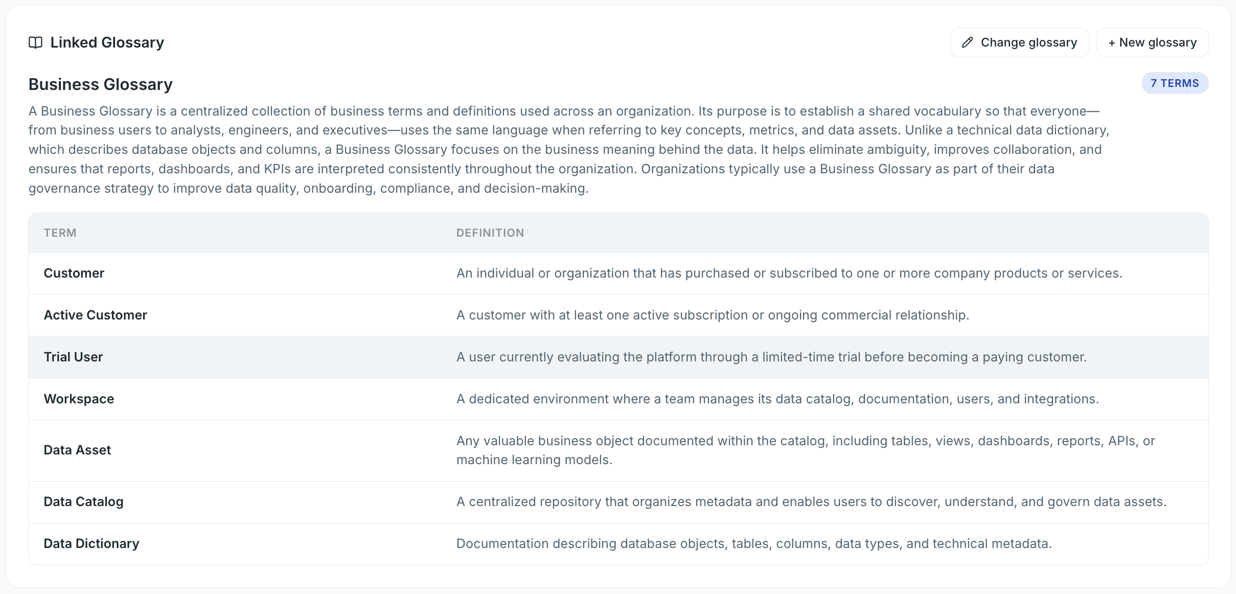 Business Glossaries
