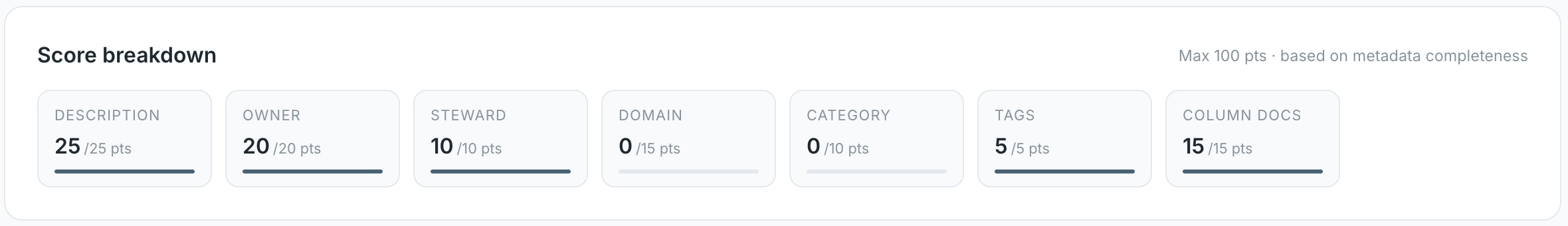 Quality Score