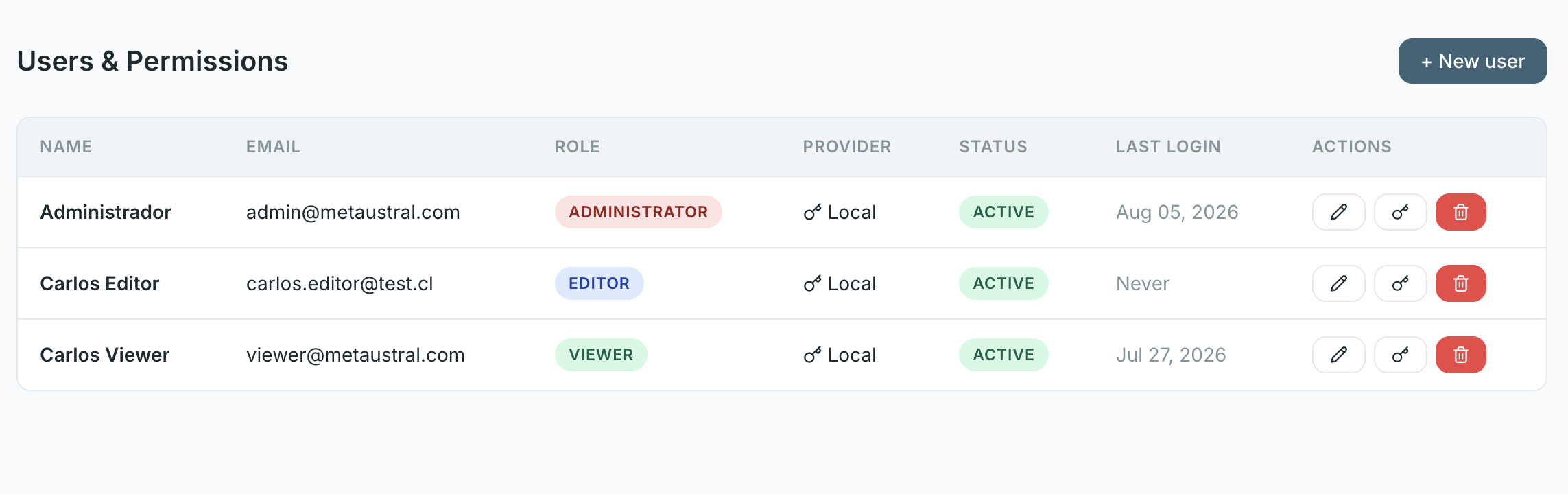 User Roles