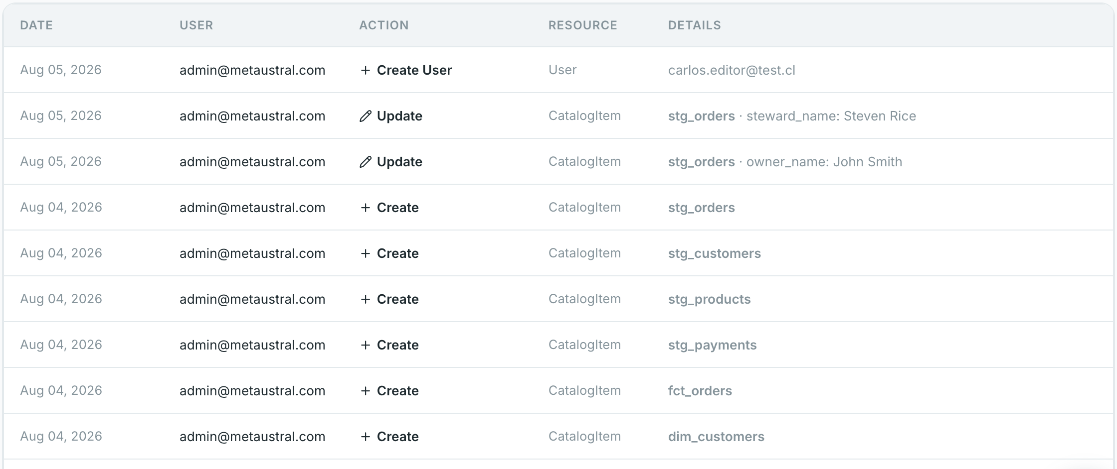 Audit Logs
