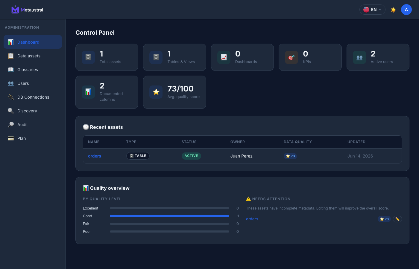 Admin control panel