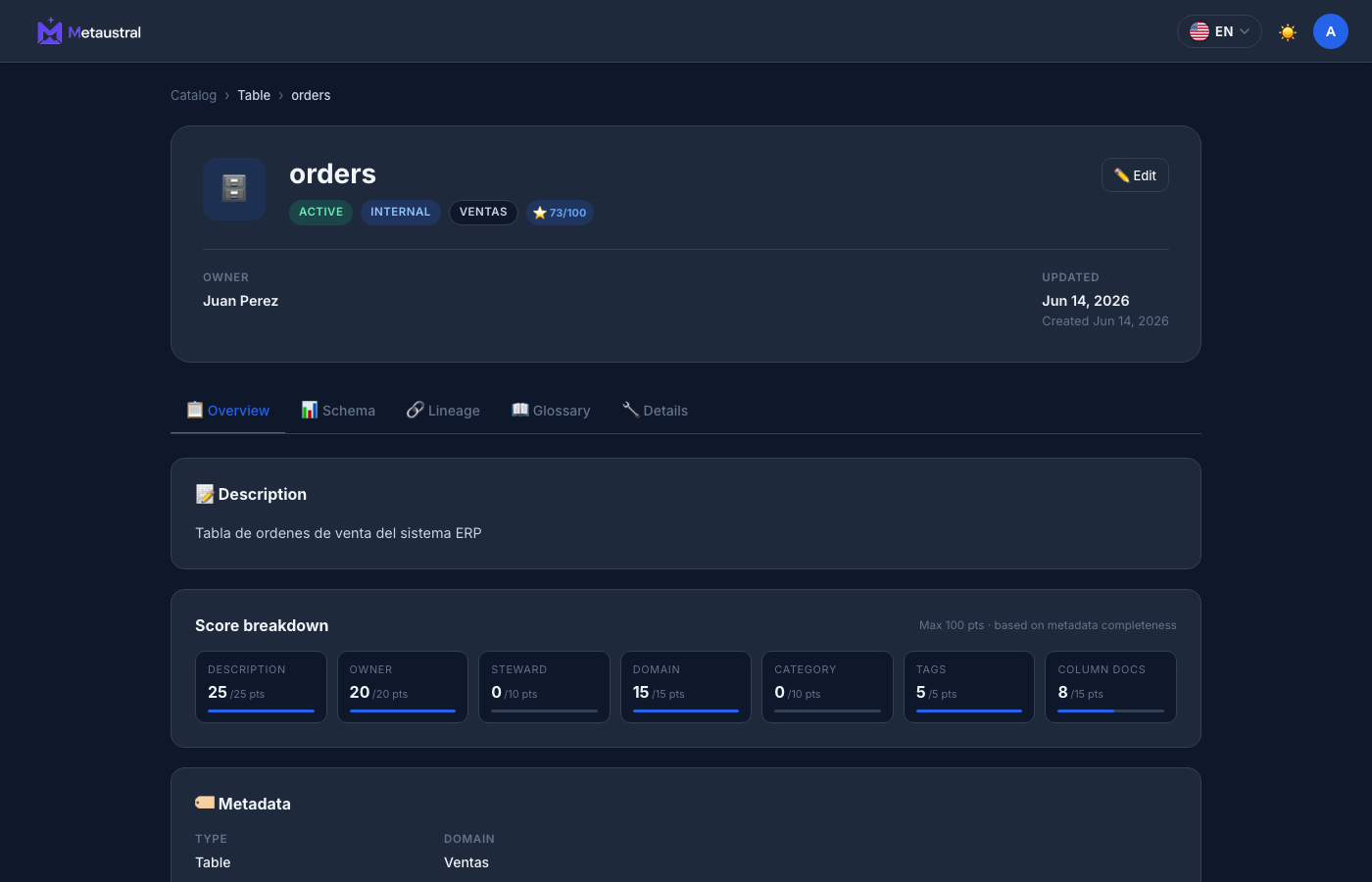 Asset detail page